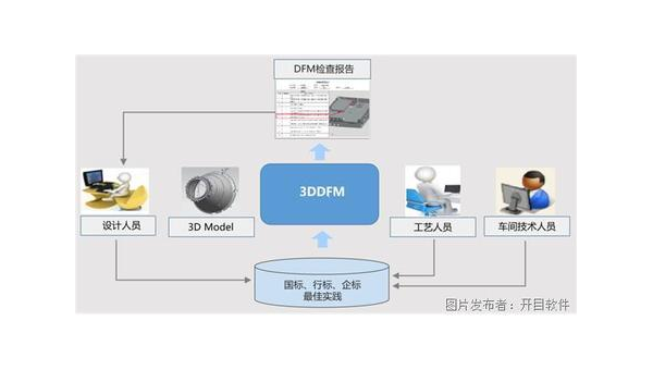 松滋企业数字化转型的关键：软件定制开发的优势与实践