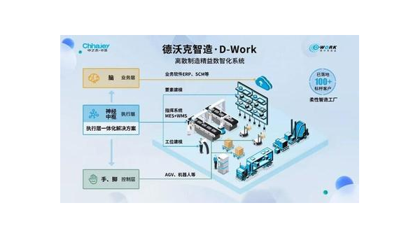 松滋提升企业竞争力：工业软件定制开发的全面指南