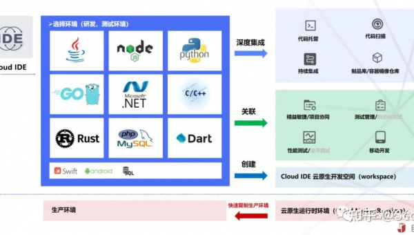 松滋如何选择软件制作开发公司以实现数字化转型